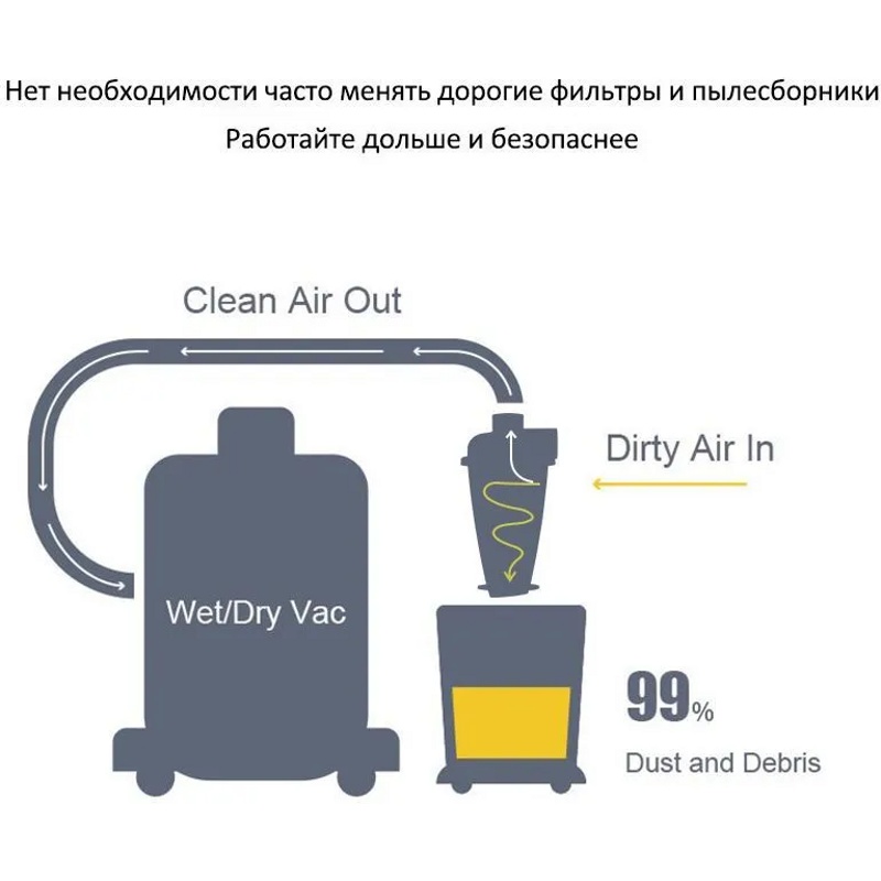 Универсальный циклонный фильтр для профессиональных пылесосов Rabenburg CF2 (около 97 % собирает мелкодисперсионного мусора в ёмкость под циклоном)- фото4