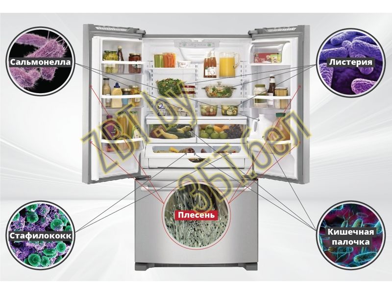 Антибактериальный фильтр для холодильника + сменный картридж (Италия) WRPO C00481226 — фото